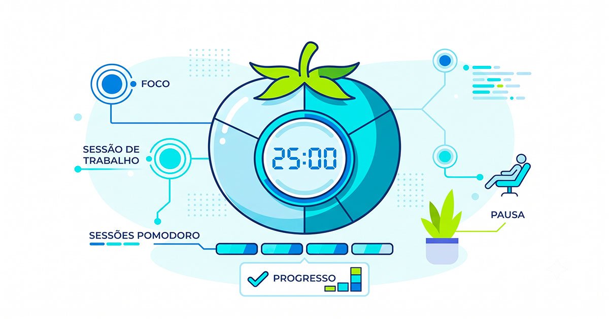Ilustração de relógio com técnica pomodoro para aumentar produtividade e gerenciar o tempo no dia a dia
